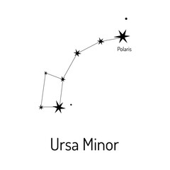 Ursa Minor constellation illustration featuring Polaris, the North Star, in a minimalist style. Perfect for astronomy, navigation, education, or wall decor projects. © Kateryna