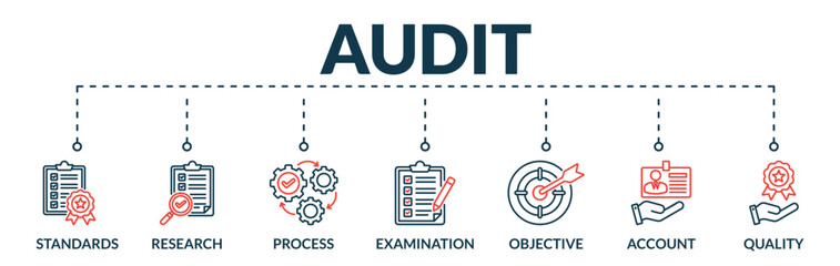 Banner of audit web vector illustration concept with lineal icons of standards, research, process, examination, objective, account, quality