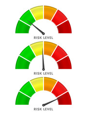 Risk meter set