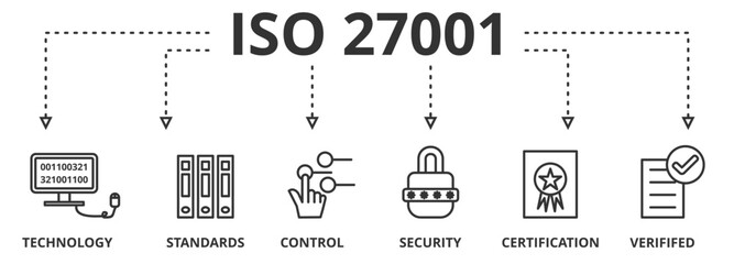 Banner Information Security. International Organization for Standardization, requirements, certification, management, standard, iso27001 vector illustration concept