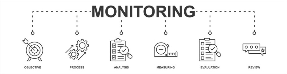 Monitoring banner web icon sheet vector illustration concept with icon of objective, process, analysis, measuring, evaluation, review