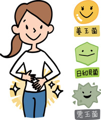 お腹と腸内細菌