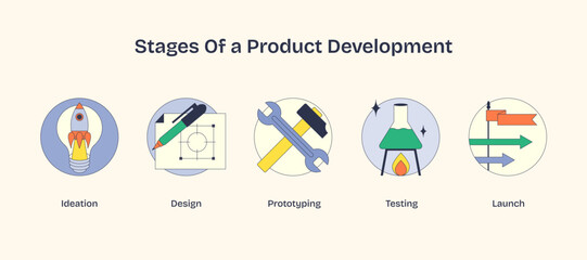 Stages of product development visualized with icons for ideation, design, and testing. Neubrutalism style.
