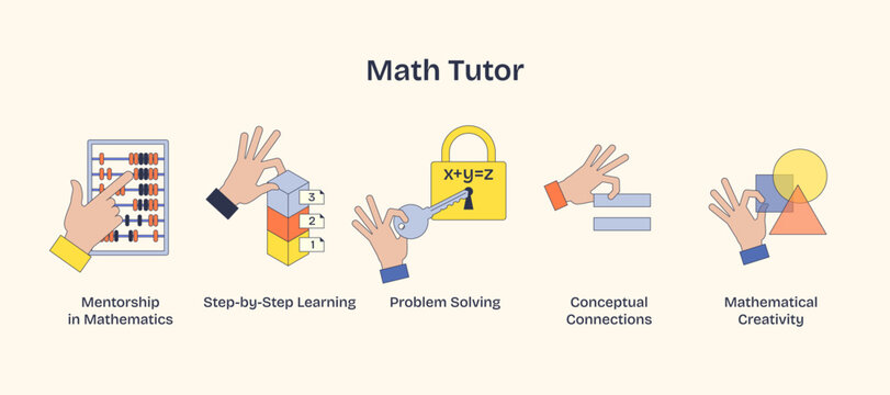 Math tutoring illustrated with hands using an abacus, puzzle, and geometric shapes. Neubrutalism hands concept