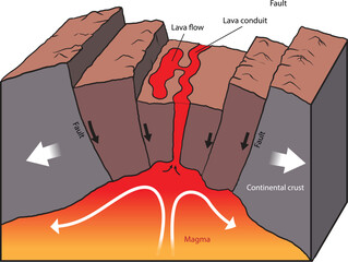 illustration of continental rifting diagram