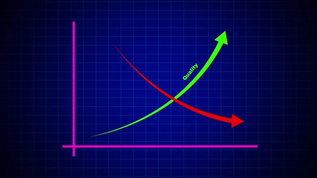 Quality and cost control concept animation by digital data business graph icon. Virtual cost and quality icons to Improve work efficiency for quality control and company cost reduction