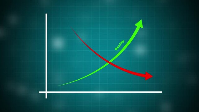 Quality and cost control concept animation by digital data business graph icon. Virtual cost and quality icons to Improve work efficiency for quality control and company cost reduction 