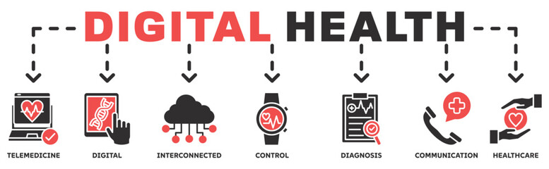 Digital health banner web icon vector illustration concept with icon of telemedicine, digital, interconnected, control, diagnosis, communication, healthcare 