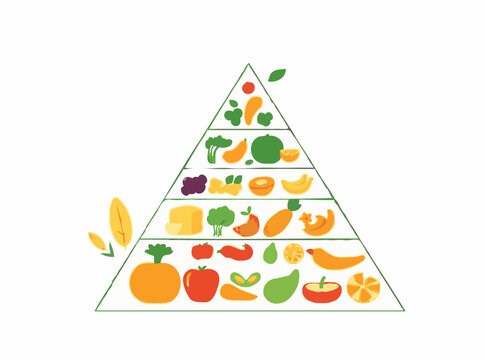 Organic Food Pyramid Illustration for Health and Wellness Content