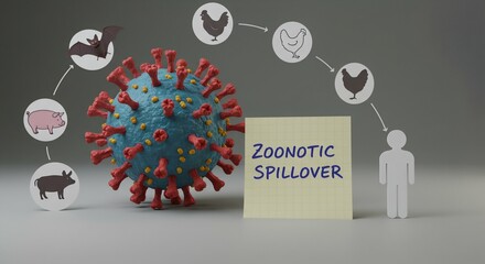 The Invisible Jump: A Graphic Story of Zoonotic Transmission. Ecosystem Imbalance: Illustrating the Pathway of Zoonotic Diseases