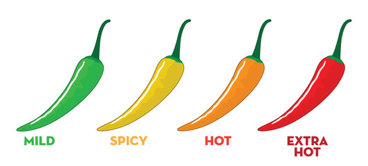 Set illustration of four chili peppers representing different levels of heat intensity: mild (green), spicy (yellow), hot (orange), and extra hot (red). Ideal for educational purposes, food guides,