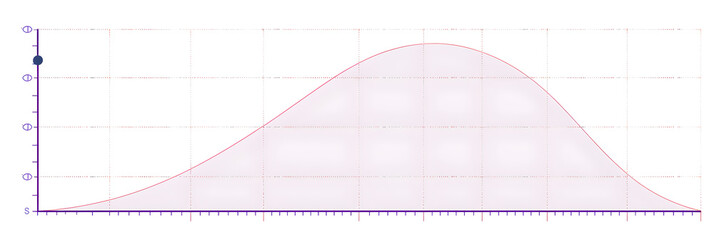 Detailed Graph of Quadratic Formula Demonstrating Parabolic Curve and Key Points
