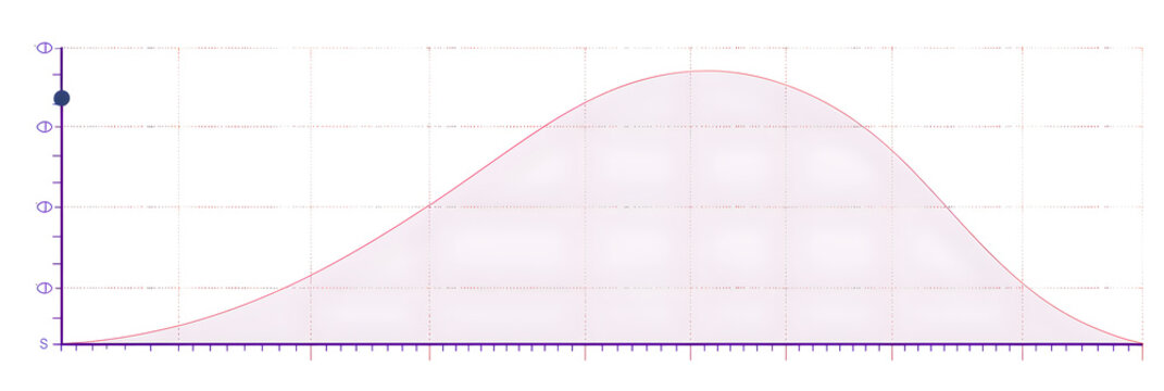 Detailed Graph of Quadratic Formula Demonstrating Parabolic Curve and Key Points