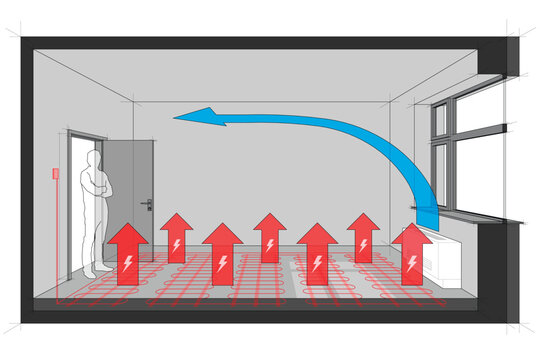 Diagram of a room heated with electric floor heating and cooled with wall fan coil unit