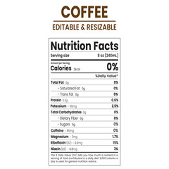 Coffee Nutrition facts, black coffee nutrition facts, nutrition facts template