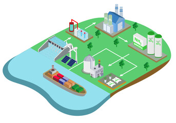 Green Ammonia for net zero target in industry, agriculture and transportation sectors with isometric graphic.