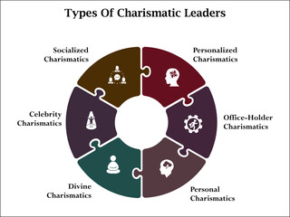Six types of charismatic leaders. Infographic template with icons and description placeholder