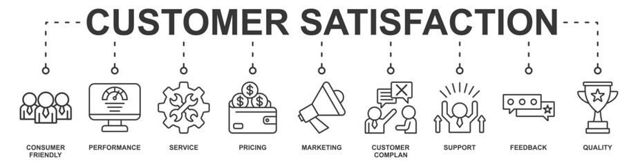 Customer Satisfaction banner web icon sheet vector illustration concept with icon of consumer friendly, performance, service, customer complan, support, pricing, marketing, feedback, quality