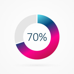 70 percent circle pie chart, isolated symbol. Vector gradient element. Infographic sign. Illustration, icon for business, finance, report, web design, downloading