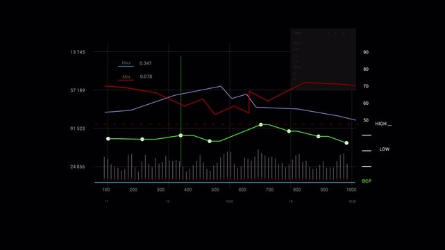 Stock market chart graph Trading platform screen HUD. PNG Alpha Stock chart, data pattern animation