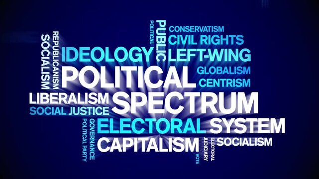 Political Spectrum animated word cloud;text design animation tag kinetic typography seamless loop.