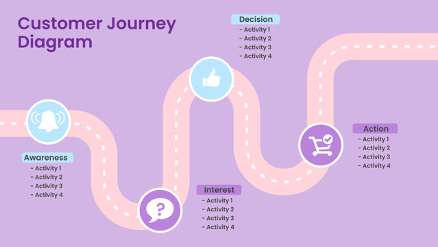 Customer Journey Diagram Illustration: A colorful and engaging illustration depicting a customer journey map, showcasing the key stages from awareness to decision and action.