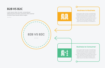 B2B vs B2C infographic outline style with 2 point comparison template with big circle and rectangle box container and arrow edge for slide presentation
