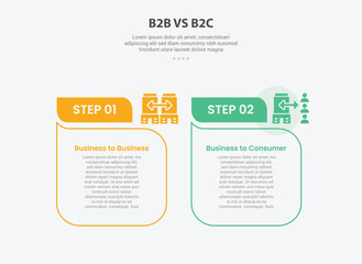 B2B vs B2C infographic outline style with 2 point comparison template with table box with fluid line like comment discussion shape for slide presentation
