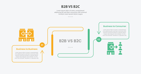 B2B vs B2C infographic outline style with 2 point comparison template with creative container box with arrow line direction for slide presentation