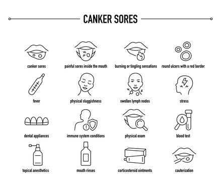 Canker Sores symptoms, diagnostic and treatment vector icon set. Line editable medical icons.