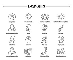 Encephalitis symptoms, diagnostic and treatment vector icon set. Line editable medical icons.