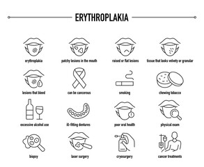 Erythroplakia symptoms, diagnostic and treatment vector icon set. Line editable medical icons.