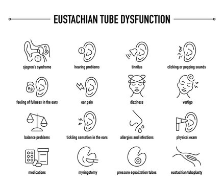 Eustachian Tube Dysfunction symptoms, diagnostic and treatment vector icon set. Line editable medical icons.