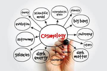 Cosmology mind map, concept for presentations and reports