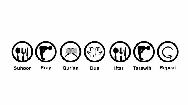 Animated Ramadan activity icons with symbols of Ramadan activity elements. web posts, social media posts, and element snippets