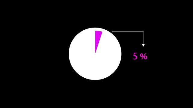 25% Pie Chart Animation on black screen. percentage pie chart animated.  25% business infographic pie chart icon. infographic donut chart, Infographic Video, loading bar, progress bar, 25% pie char.