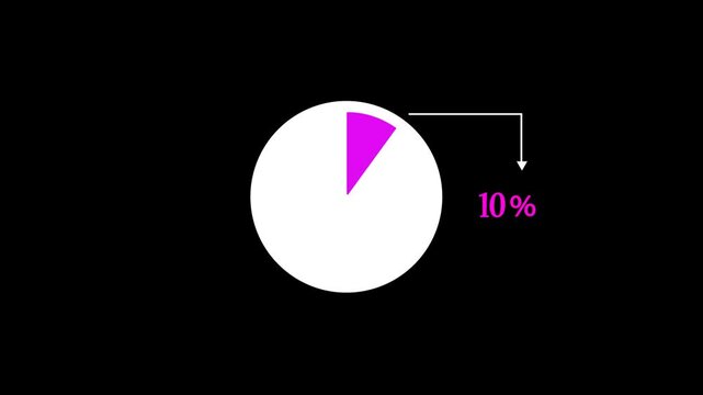 25% Pie Chart Animation on black screen. percentage pie chart animated.  25% business infographic pie chart icon. infographic donut chart, Infographic Video, loading bar, progress bar, 25% pie char.