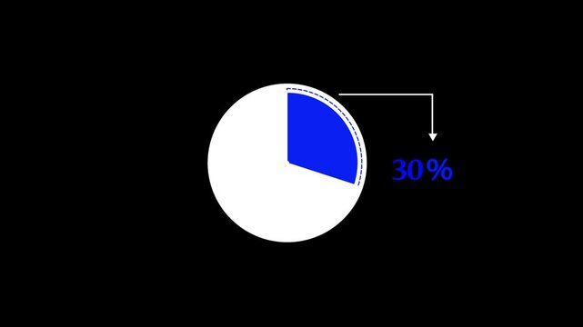 percentage pie chart animated. 30% Pie Chart Animation on black screen. 30% business infographic pie chart icon.  infographic donut chart, Infographic Video, loading bar, progress bar, 30% pie char.