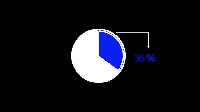 percentage pie chart animated. 35% Pie Chart Animation on black screen. 35% business infographic pie chart icon.  infographic donut chart, Infographic Video, loading bar, progress bar, 35% pie char.