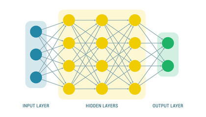 Deep learning and neural networks