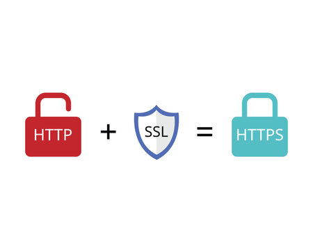 Secure Sockets Layer or SSL is an encryption security protocol