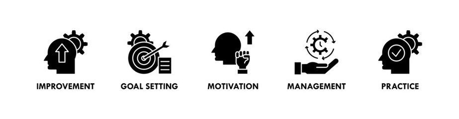 Personal Growth banner web icon illustration concept with icon of improvement, goal setting, motivation, management, and practice