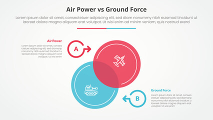 Fototapeta premium air power vs ground force comparison opposite infographic concept for slide presentation with big circle venn blending on center up and down with flat style