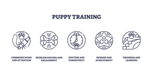 Puppy training focuses on communication, problem-solving, and rewards. Key objects, bone, clock, paw. Outline icons set.