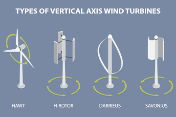Types of vertical axis wind turbines. Labeled educational list with hawt, h-rotor, savonius and darrieus models. Vector 3d isometric illustration.