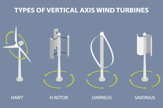 Types of vertical axis wind turbines. Labeled educational list with hawt, h-rotor, savonius and darrieus models. Vector 3d isometric illustration.