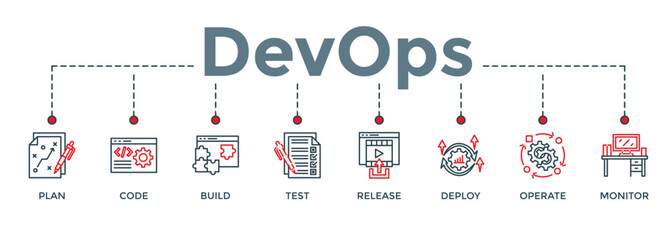 DevOps banner web icon vector illustration concept for software engineering and development with an icon of a plan, code, build, test, release, deploy, operate, and monitor