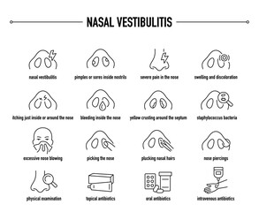 Nasal Vestibulitis symptoms, diagnostic and treatment vector icon set. Line editable medical icons