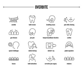 Overbite symptoms, diagnostic and treatment vector icon set. Line editable medical icons