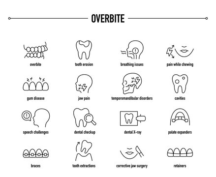 Overbite symptoms, diagnostic and treatment vector icon set. Line editable medical icons